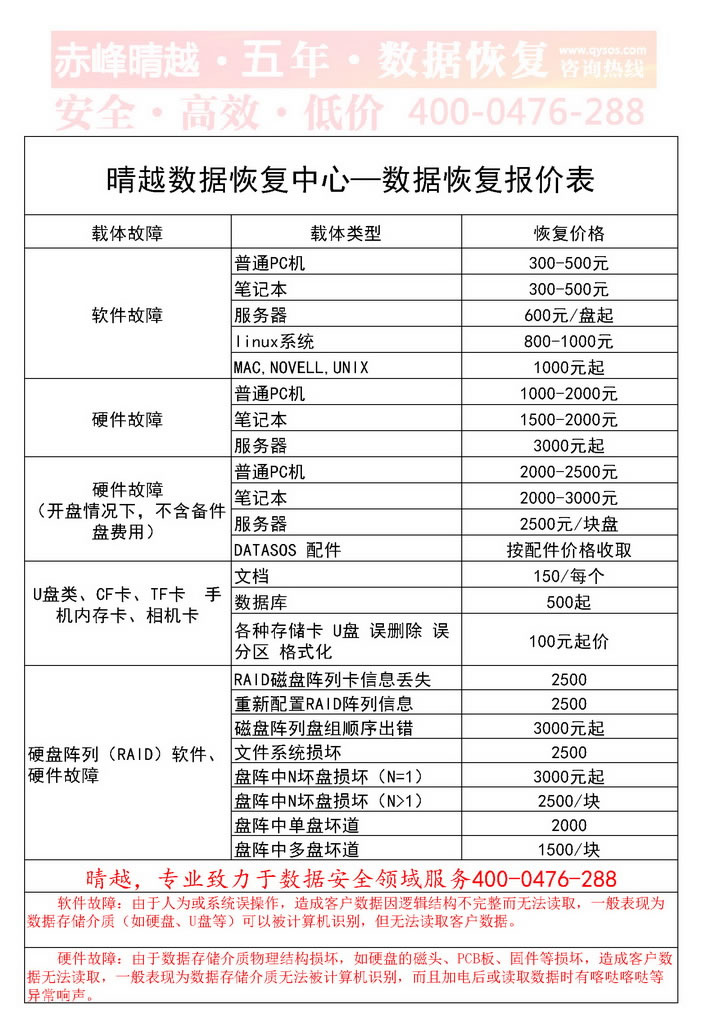 数据恢复收费标准