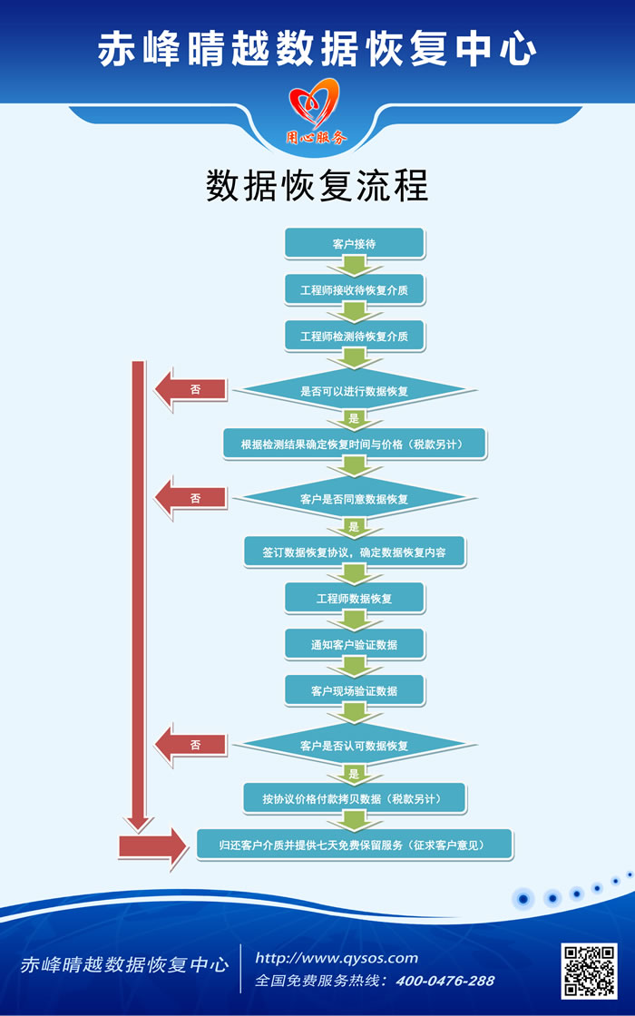 数据恢复服务流程